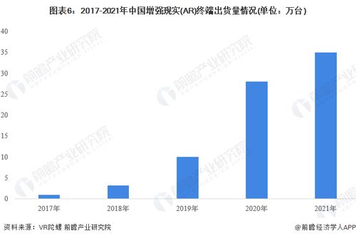 Xreal發布新款硬件產品，VR/AR技術服務孕育萬億市場空間