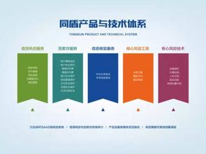 同盾科技 以工匠精神打磨新產(chǎn)品，賦能5000家客戶的網(wǎng)絡(luò)技術(shù)服務(wù)